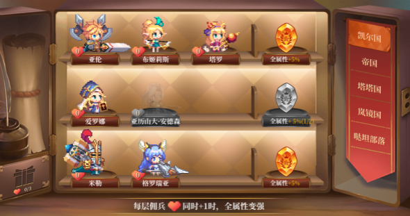 《异次元大作战》羁绊简介与作用,《异次元大作战》羁绊简介与作用