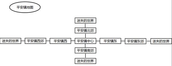 《暴走英雄坛》镇中地图,《暴走英雄坛》镇中地图