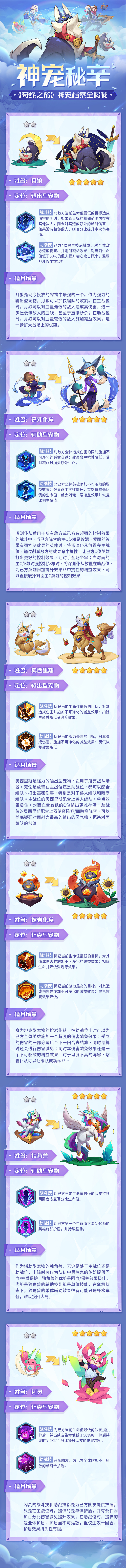 《奇缘之旅》神宠秘辛档案全公开,《奇缘之旅》神宠秘辛档案全公开