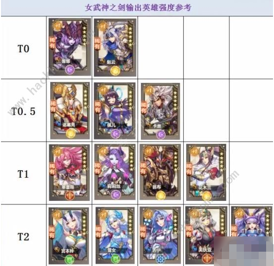 《 女武神之剑H5》英雄强度排行榜 ，最新职业推荐,《 女武神之剑H5》英雄强度排行榜 ，最新职业推荐