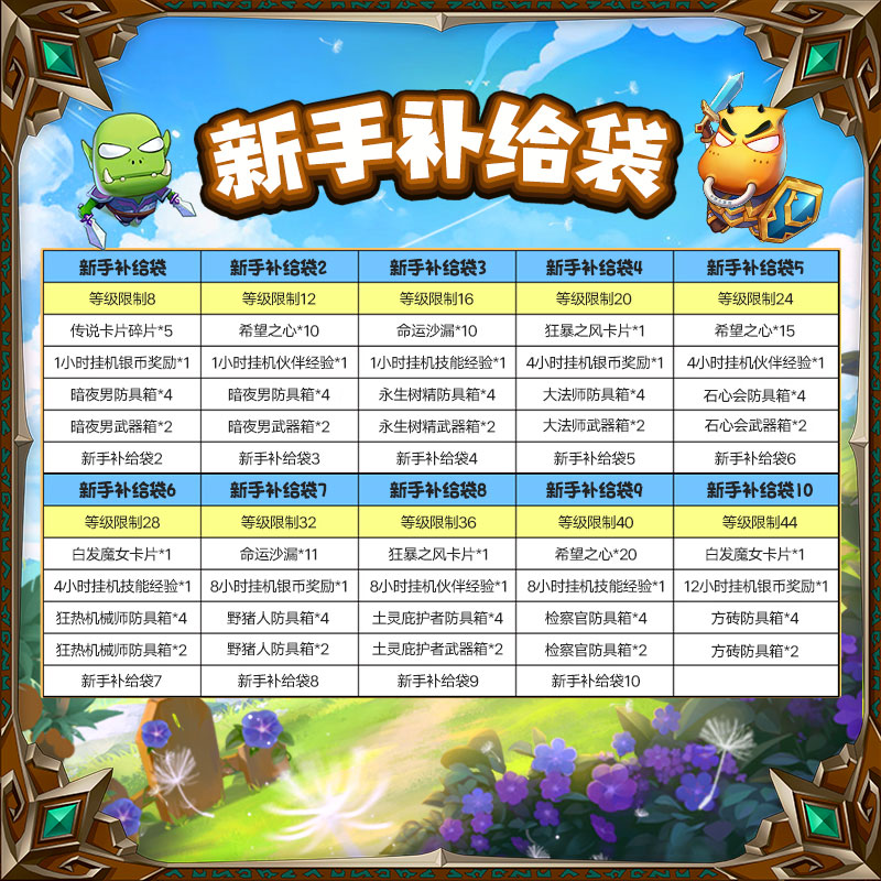 《我叫MT：经典再现》萌新补给袋內容物介绍,《我叫MT：经典再现》萌新补给袋內容物介绍