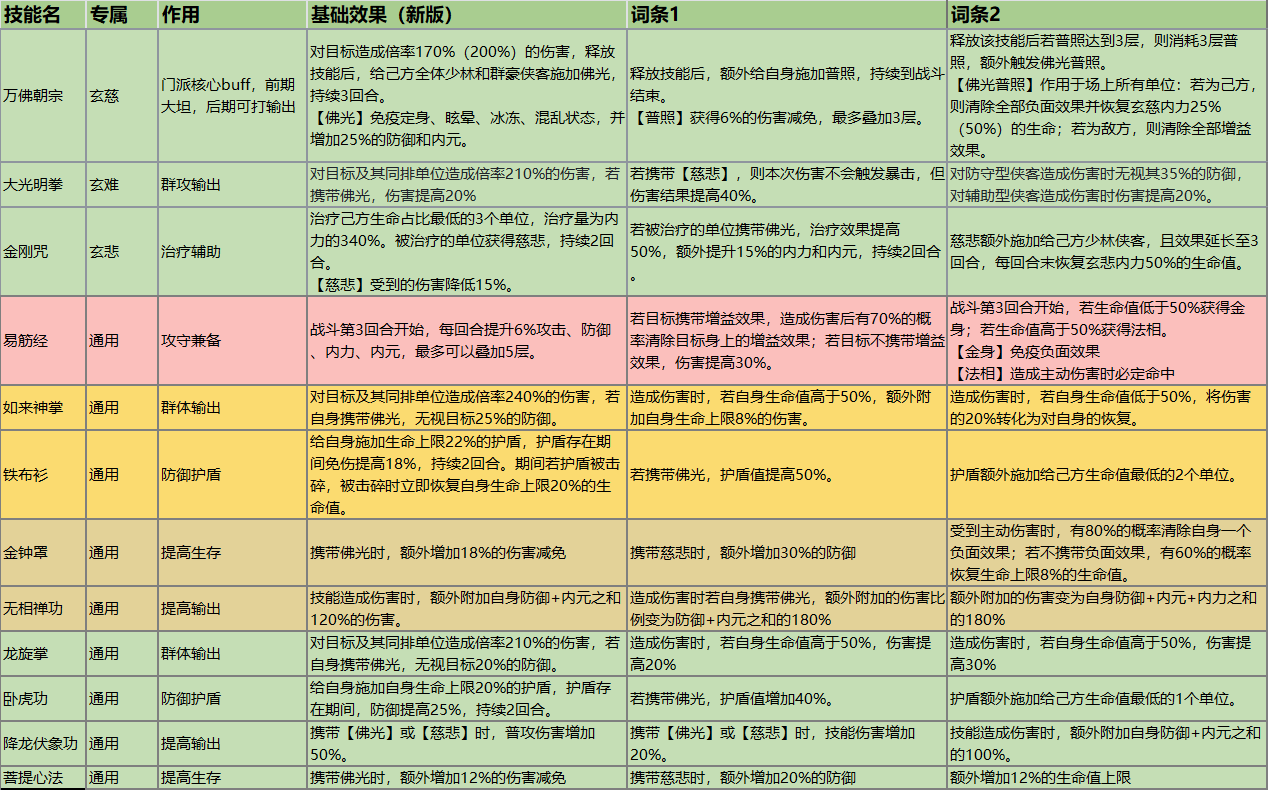 《九州江湖情-1》少林寺,《九州江湖情-1》少林寺